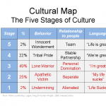 Tribal_Leadership_Cultural_Map